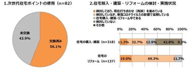 対象者属性