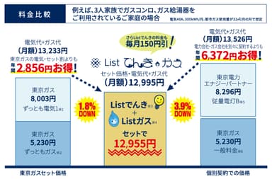 料金比較表