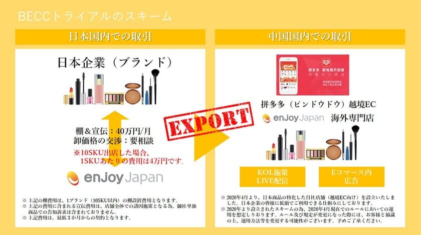 中国で急成長中のECプラットフォーム「ピンドウドウ」に
日本製品専門店を開設し、中国向け越境EC出品サービスを開始