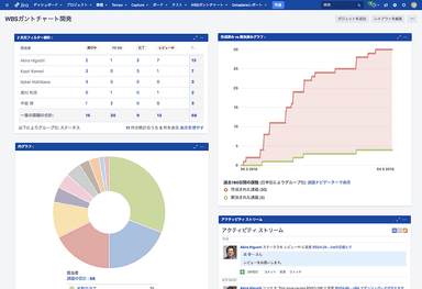 Jira Software 製品画面