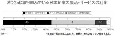 SDGsグラフ