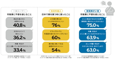 ユーザー調査