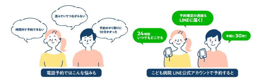 LINE Fukuokaと福岡市立こども病院が
LINEによる診療受付の実証実験開始　
再診予約と予約変更の申し込みが24時間LINEで可能に