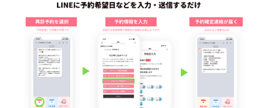 LINE公式アカウント「福岡市立こども病院」から再診予約・予約変更