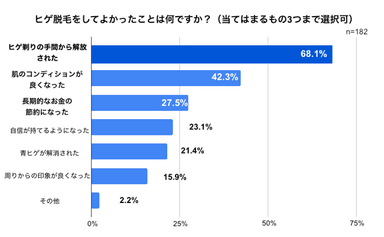 良かったこと