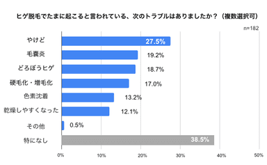 トラブル