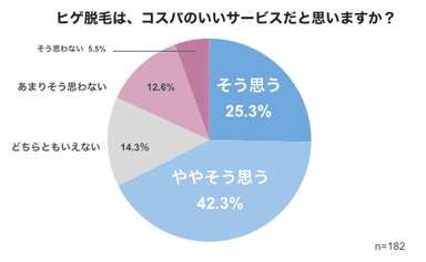 コスパ