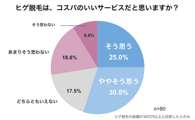 コスパ2