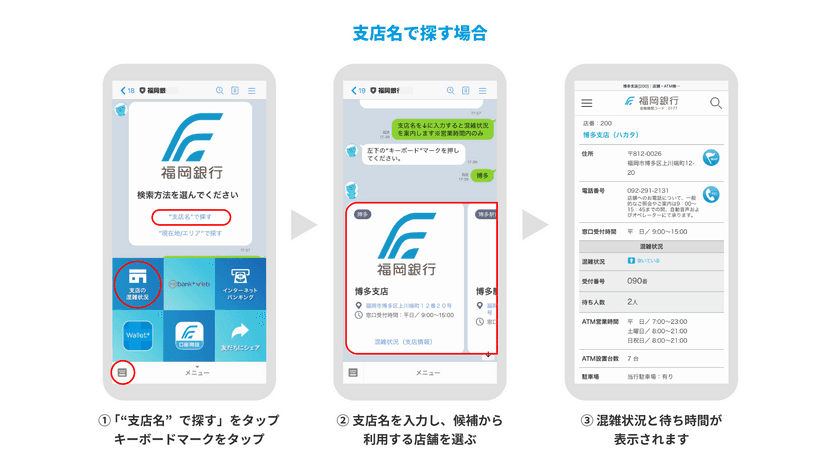 LINE Fukuoka、新型コロナウイルス感染症対策で福岡銀行と連携　
LINEでリアルタイムに店舗の混雑状況を確認できる機能を公開