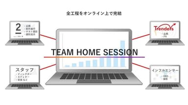 「TEAM HOME SESSION」