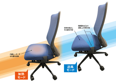 空調機能を備えたイス「クリマチェア」(イラスト提供：ダイダン株式会社)