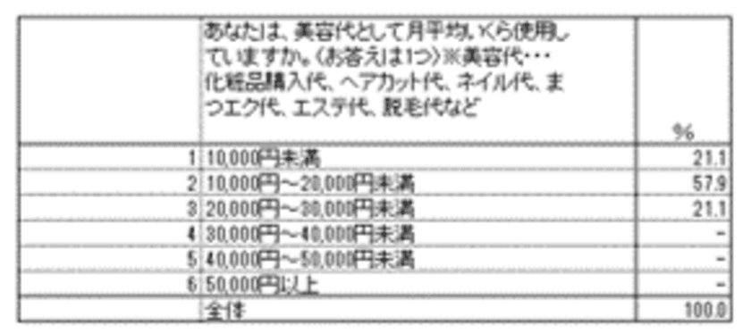 キャビンアテンダントの＜美の秘訣＞を調査