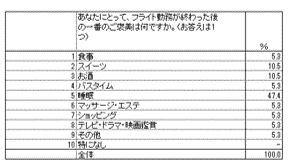 (2)一番のご褒美