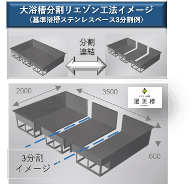 「分割リエゾン工法」イメージ