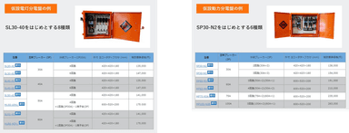 「エクスプレス便」対応の仮設分電盤一覧