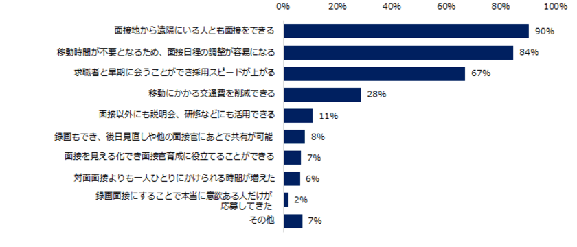 中途採用における「オンライン選考」実態調査
―『ミドルの転職』転職コンサルタントアンケート―