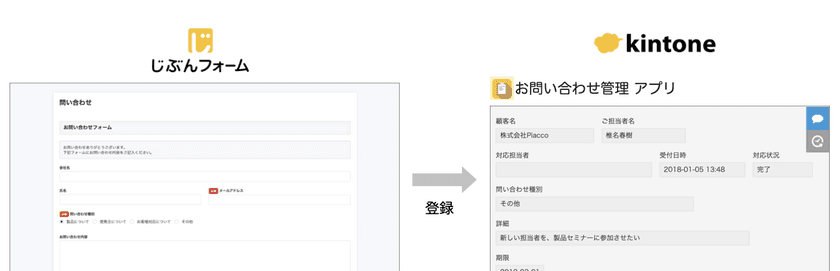 WEBフォームが簡単に作成可能に！
kintone連携サービス『じぶんフォーム』を6月15日リリース