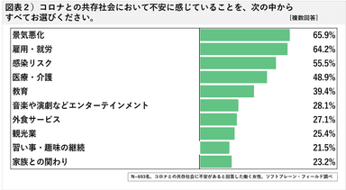 図表２