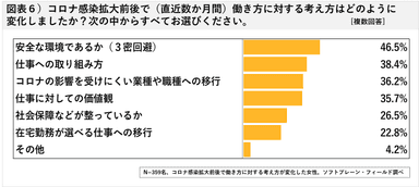 図表６