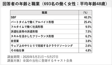 調査概要