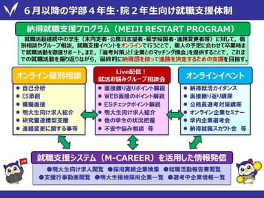 納得就職支援プログラム（Meiji Restart Program）