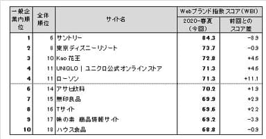 図表2