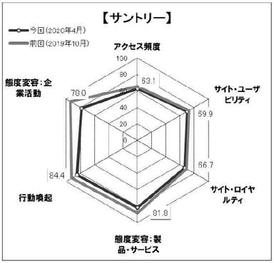 図表3