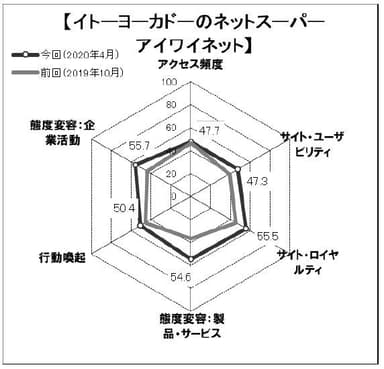 図表6