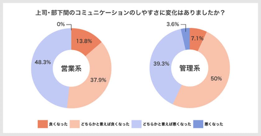 MJEが全従業員に対してテレワークに関する調査を実施　
過半数の社員がテレワークで生産性向上を実感　
～テレワーク導入支援サービスも提供開始～