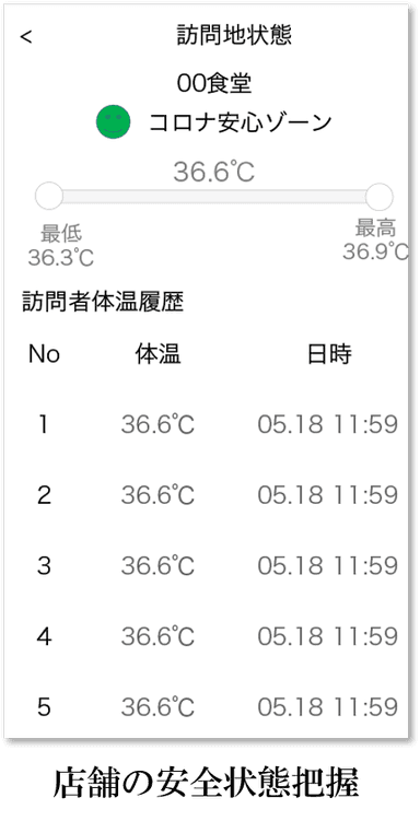 施設利用者の体温履歴画面イメージ