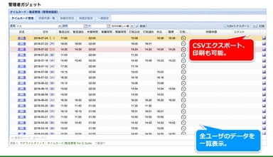 全ユーザのデータを 一覧表示