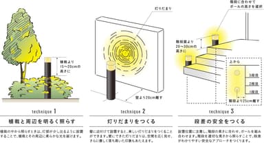 間のひかり　光のテクニック　イメージ