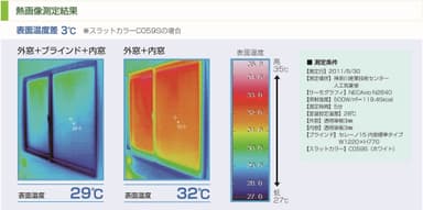 熱画像測定結果