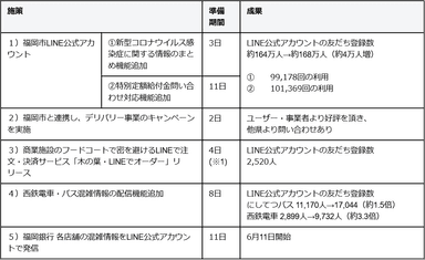 施策一覧