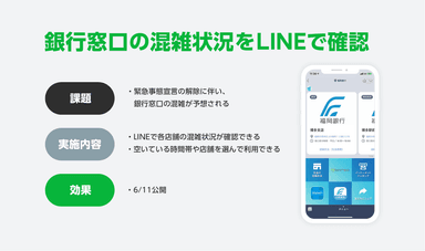 銀行窓口の混雑状況をLINEで確認