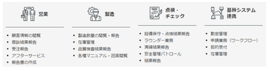 利用シーン