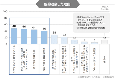 調査3-2グラフ