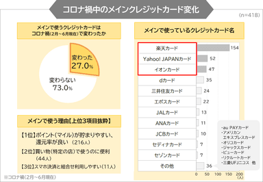 調査4グラフ