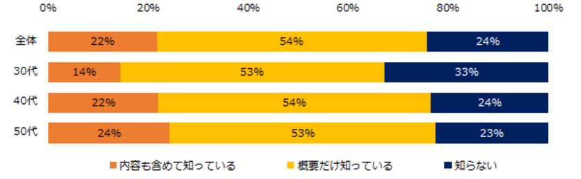 ミドル2,000人に聞く「パワハラ防止法」意識調査 
―『ミドルの転職』ユーザーアンケート―