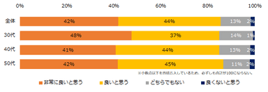 ”パワハラ防止法”についてどう思いますか？