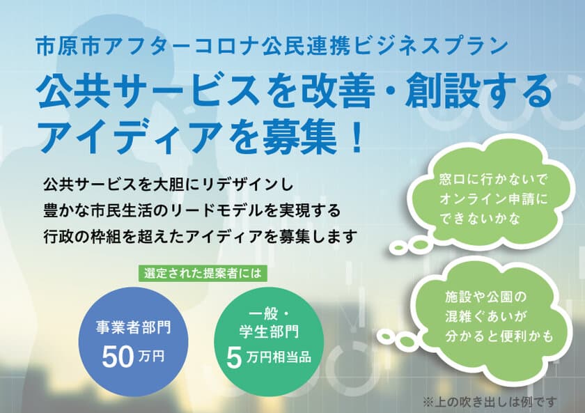 公共サービスを改善・創設するアイディアを募集
　～市原市アフターコロナ公民連携ビジネスプラン～