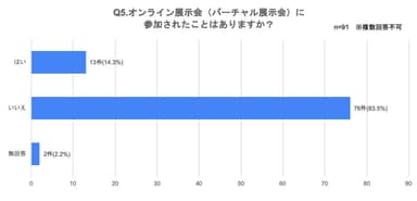 バーチャル展示会参加