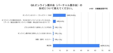 バーチャル展示会形式