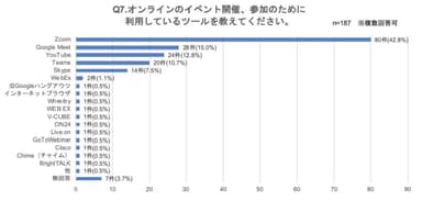 オンラインイベント ツール