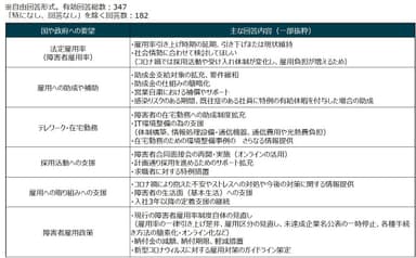 7：国や政府に求めること