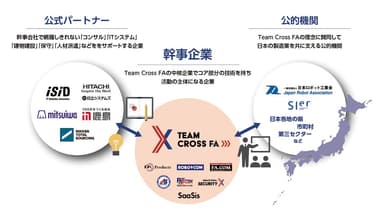 TXFAイメージ図