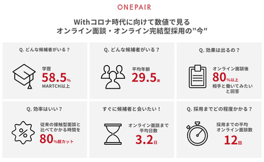 数字で見るOnepair(インフォグラフィックス)