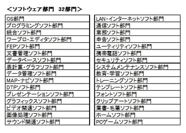 ソフトウェア部門　32部門