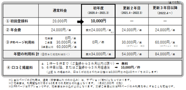 料金表(リフォーム評価ナビ)