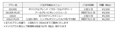 サブスクリプションサービスメニュー